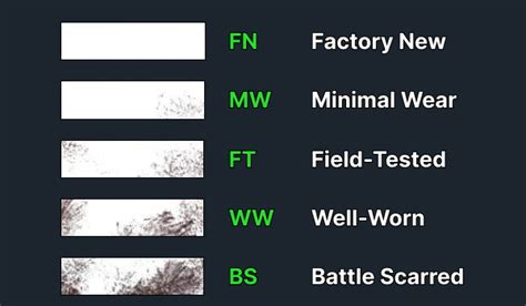 csgo float chart|CSGO Float Value & Wear: A Guide .